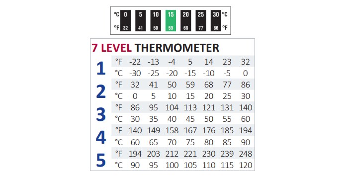 Chart - SpotSee Digi-Temp® 7 & 16 Level Thermometers